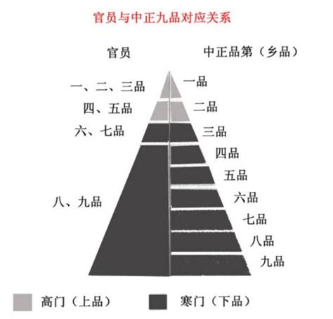 和官|官和僚、官和吏的区别与演化